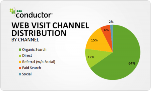 traffic-channel-percentage1